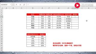 【Excel精选技巧】EXCEL每日一练：IF函数基础应用