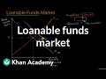 Loanable funds market | Financial sector | AP Macroeconomics | Khan Academy