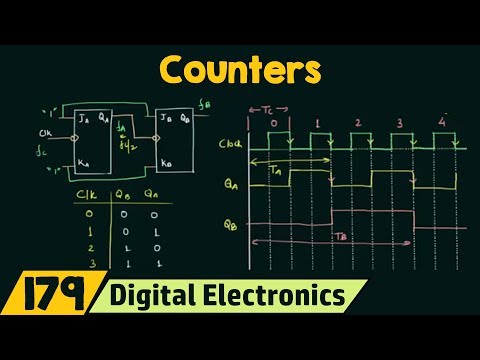 What is a Counte?