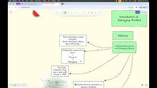 2. Understanding Errors and Debugging Mindset | Learn Debugging and Resolving Errors in Python