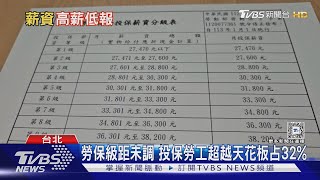 勞保天花板8年沒調!最高級距占32% 影響未來請領給付?｜十點不一樣20250124 @TVBSNEWS01