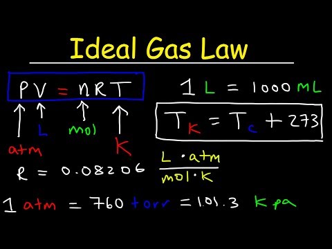 How do you use the Ideal Gas Law equation?