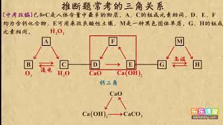 12推断题常考的三角关系  能力提升  初中化学