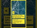 JavaScript Comparison & Logical Operators #shorts