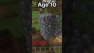 Age 5 to Age 15 Traps İn Minecraft. (World Smallest Violin) | #shorts​