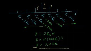 #8: Frequency Modulation: bandwidth, Voltage Controlled Oscillator, Bessel functions & Carson's Rule