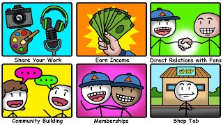 What Is Patreon?