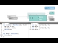 Predicting the Value of 'this' - Object-Oriented JavaScript