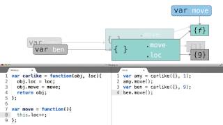 Predicting the Value of 'this' - Object-Oriented JavaScript