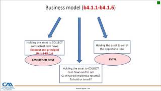 Financial instruments part 2