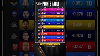 ipl points table after match 44 ⚡ || ipl 2024 ||
