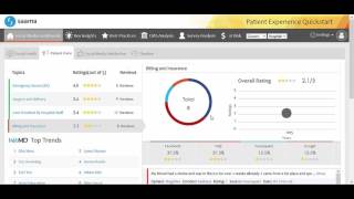 Patient Experience on Microsoft Azure