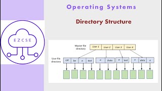 OS65 - Directory Structure