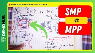 Demohub Tips // SMP vs MPP Differences Explained | www.demohub.dev