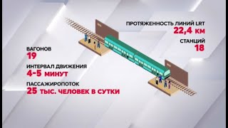 Поможет ли LRT разгрузить Астану от пробок?