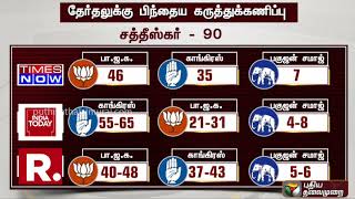 5 மாநில சட்டப்பேரவைத் தேர்தல் : தேர்தலுக்கு பிந்தைய கருத்துக்கணிப்பு...