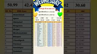 Rrb Ranchi Kolkata Group D Cut Off Rrc Group D Cut Off South Eastern