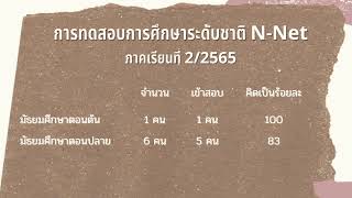 5 ดีพรีเมี่ยม กศน.ตำบลน้ำปั้ว อ.เวียงสา จังหวัดน่าน