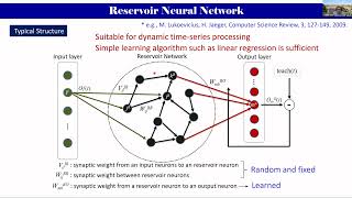 Implementation of a Chaotic Neural Network Reservoir on a TSV Stacked 3D CyclicNeural Network IC