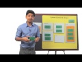 Where Does Urllib Come From? - Programming Foundations with Python