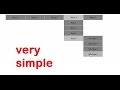 How to create Dropdown Menu/Navigation Bar in Html and CSS Tutorial - css3