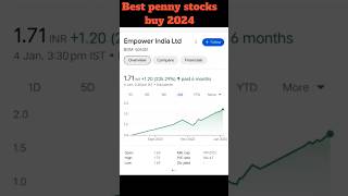 Top 10 penny stocks to invest in right now, Indian Stocks to buy now 2024 #shorts #viral #ytshorts