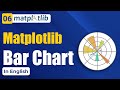 Bar Chart in Matplotlib [English] | Bar Chart, Bar Graph in Matplotlib #6