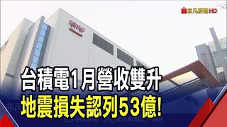 台積電1月營收2932.8億創次高！\