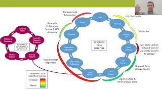 ELIXIR-UK RDM Club – Research Data Stewardship at UCL