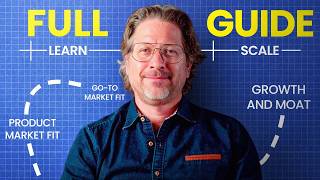 How To Build A Sales Compensation Plan