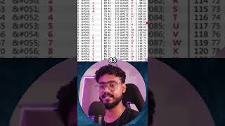 ASCII Codes in Javascript 🔥 #javascript #DSA #javascriptinterview