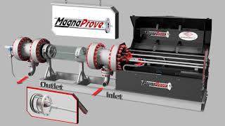 MagnaProve Meter Engineers