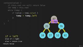 7 Binary Search Tree Contains Data Structure Trees Java Script