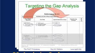 B3- Performance Analysis.wmv