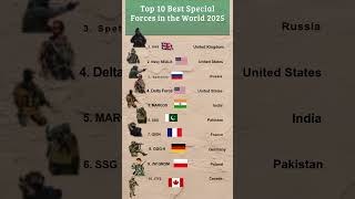Top 10 Best Special Forces in the World 2025 🌍 | Elite Military Units Ranked