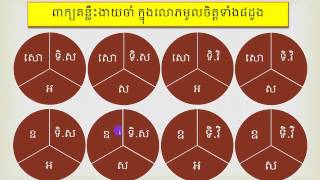 011-អកុសលហេតុ៣ ឬអកុសលមូល៣