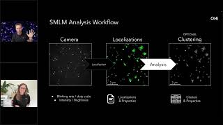 Understanding Cluster Organization in CODI