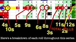 Craps Decoded Dice Counting Series