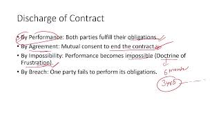 Contract Law  | Siddharth sir| For CLAT, AILET, MH-CET Law & More | Siddhartha Logic Law | Mumbai