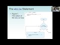 Java For Loop - Count Controlled Loop: Use the Break and Continue statements in a loop.
