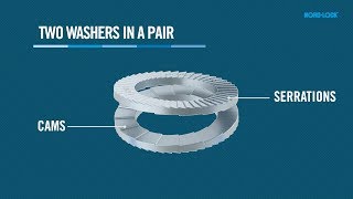 How the Nord-Lock Washers Work (Animated Video)