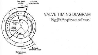 4 STROKE ENGINE  VALVE TIMING DIAGRAM | සිව් පහර  වෑල්ව මුහුර්තන සටහන