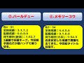 【競馬予想】gⅢクイーン賞 2020年12月3日 船橋競馬