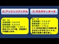 【競馬予想】gⅢクイーン賞 2020年12月3日 船橋競馬