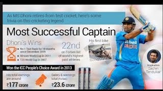 Tribute to Best Indian Captain Ever MS Dhoni Retirement video || Best Moments of MS Dhoni