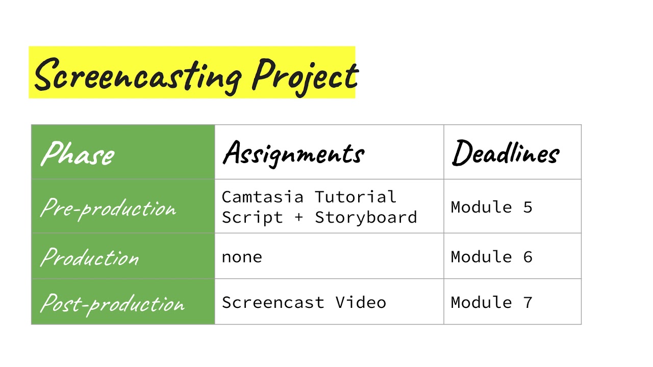Module 5 Overview Tecm 5191 Youtube
