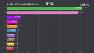 硬盘终结者苍井空、波多野结衣、三上悠亚，谁才是最受欢迎的AV女优、谁才是大力水手缔造者