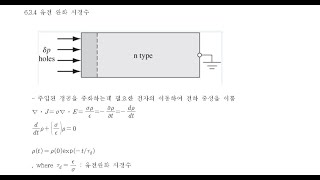 반도체 공학 6-11 유전 완화 시정수(new)