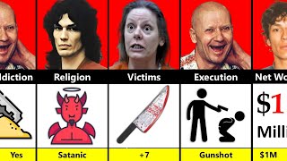 🔪 Richard Ramirez vs Aileen Wuornos vs Andrei Chikatilo - 3 Monsters