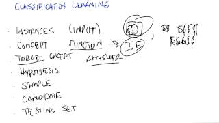 Classification Learning Two - Georgia Tech - Machine Learning
